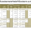 รูปเฉพาะ งบ