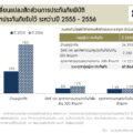 การเปลี่ยนแปลงสัดส่วนประ กัน ภัย_Page_1