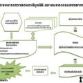 ระบบการตรวจสอบภาษี