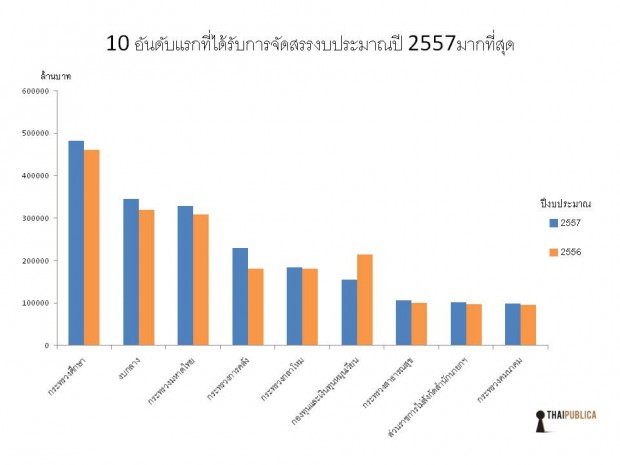 %E0%B9%80%E0%B8%9B%E0%B8%A3%E0%B8%B5%E0%