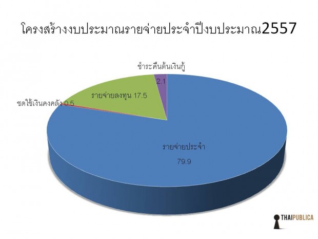 %E0%B9%82%E0%B8%84%E0%B8%A3%E0%B8%87%E0%