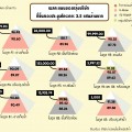 ผลคะแนนเทคนิค