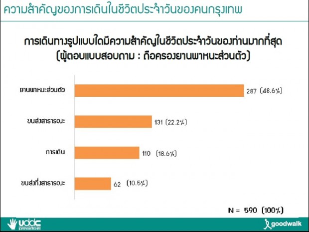 ความสำคัญของการเดิน