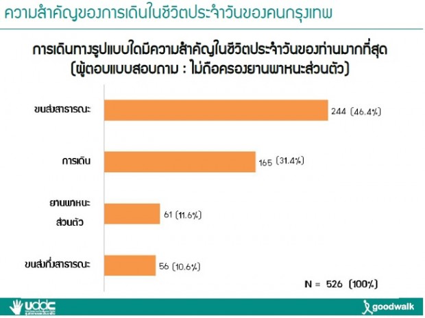 ความสำคัญของการเดิน2