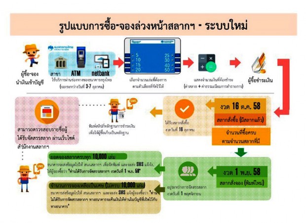 รูปแบบการซื้อ-จองล่วงหน้า