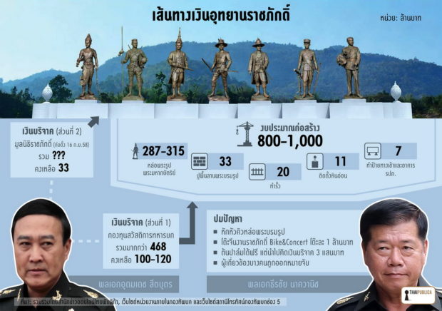 เส้นทางเงินอุทยานราชภักดิ์