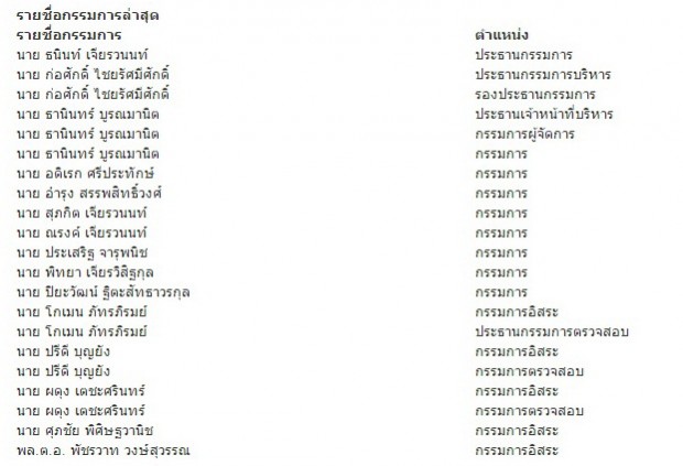 กรรมการบริษัทซีพีออลล์