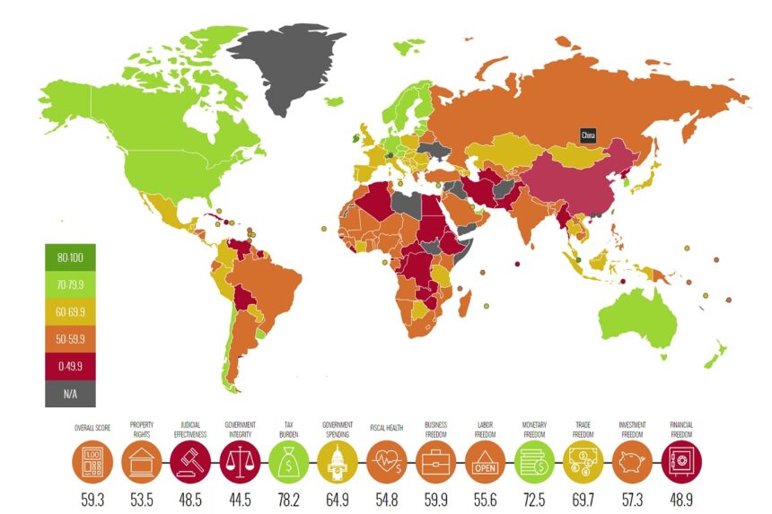 Economic Freedom Index