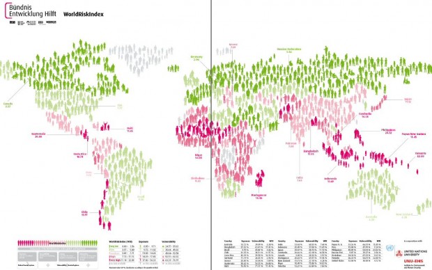 ภาพรวม World Risk Index 2011 ที่มา: World Risk Report 2011