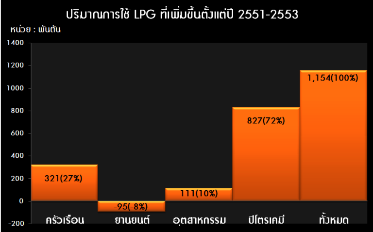 ที่มา : เอกสารการบรรยายของ"รสนา โตสิตระกูล" หัวข้อคืนอำนาจประชาธิปไตยทางเศรษฐกิจให้ประชาชน ศึกษากรณีฐานทรัพยากรพลังงาน