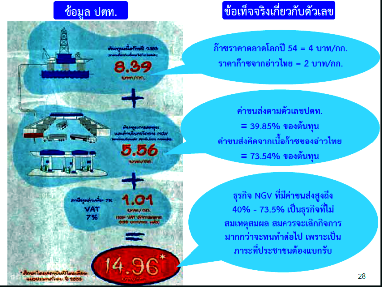 ที่มา : จากรายงานนางสาวรสนา โตสิตระกูล ประธานคณะกรรมาธิการศึกษา ตรวจสอบเรื่องการทุจริตและเสริมสร้างธรรมาภิบาล วุฒิสภา