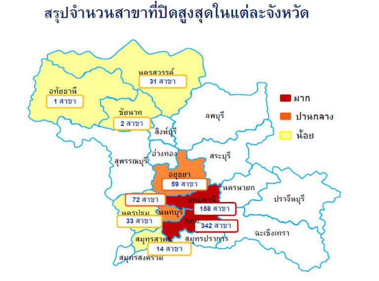 สรุปจำนวนสาขาที่ปิดสูงสุดในแต่ละจังหวัด