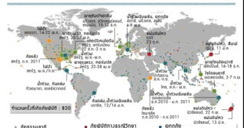 แผนที่ภัยพิบัติโลกปี 2011