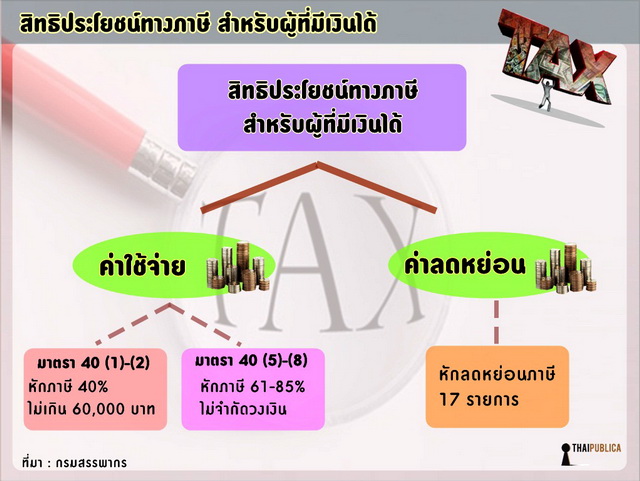 ราคา nespresso capsule coupon