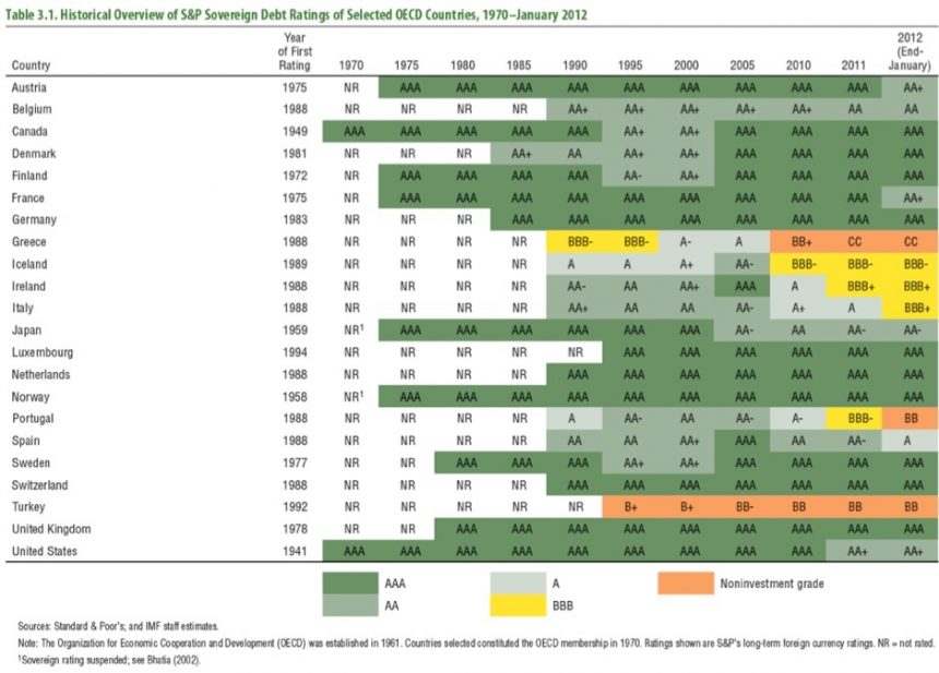 ที่มา: IMF’s Global Financial Stability Report, April 2012