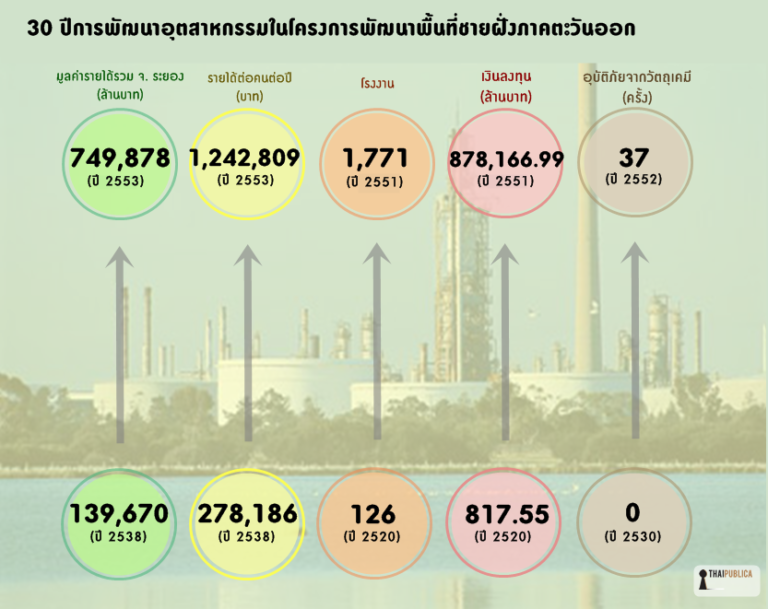 30 ปีมาบตาพุด