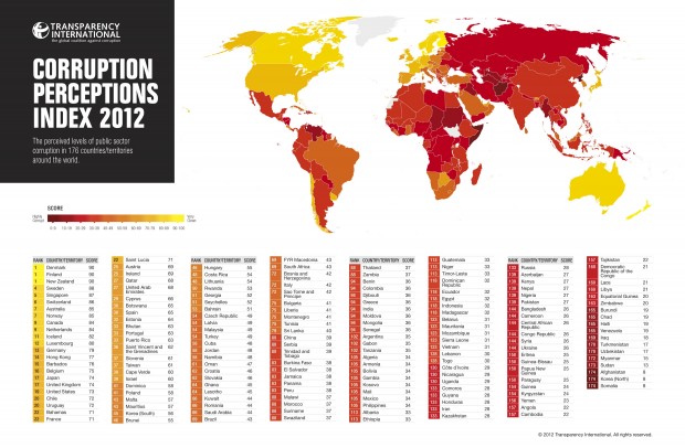ผลการจัดอันดับดัชนีภาพลักษณ์คอร์รัปชัน (Corruption Perceptions Index – CPI) ปี 2012