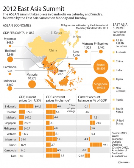 ข้อมูลเศรษฐกิจกลุ่มประเทศเอเชียตะวันออก - ภาพจาก รอยเตอร์