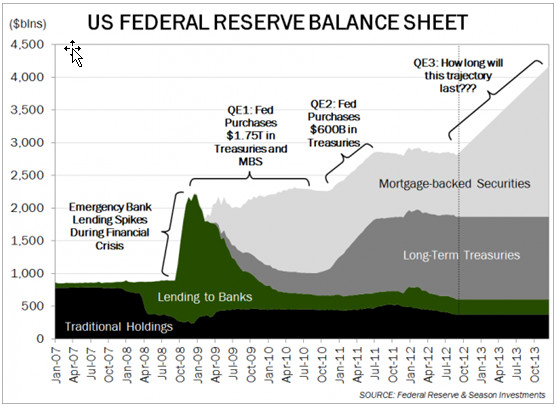 us ferderal reserve balance sheet
