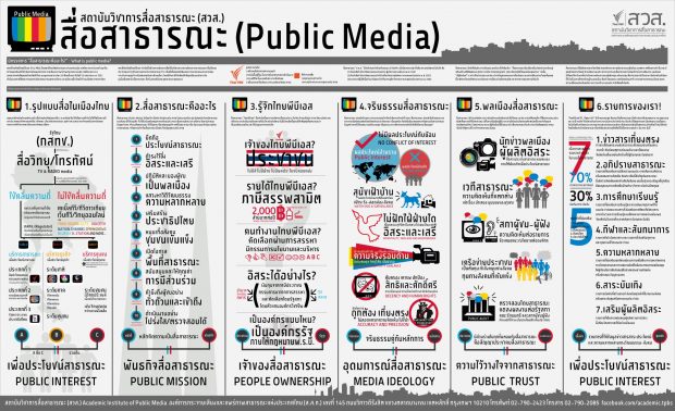 สื่อสาธารณะ (Public Media) โดย สถาบันวิชาการสื่อสาธารณะ