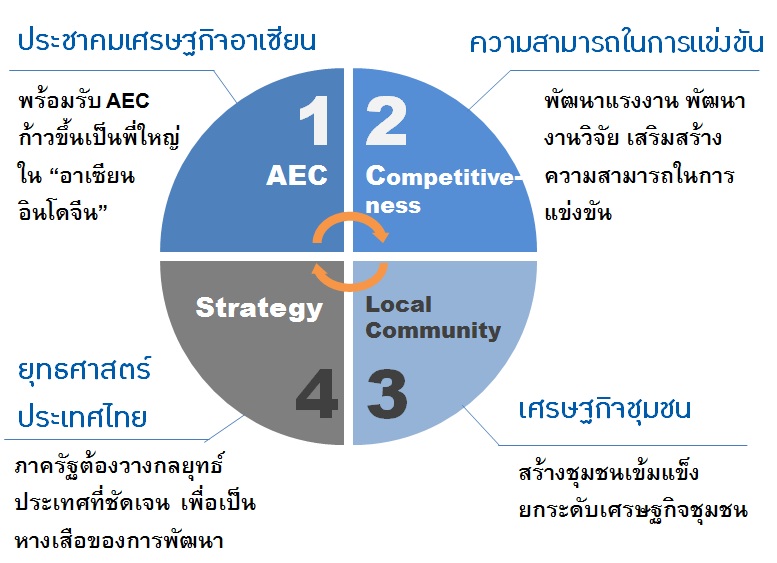 4_driving_factors สถาบันอนาคตไทยศึกษา