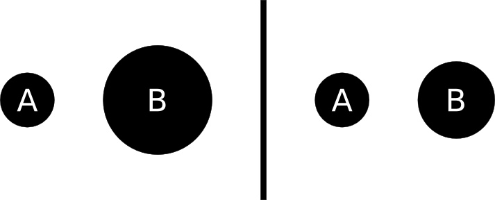 A กับ B