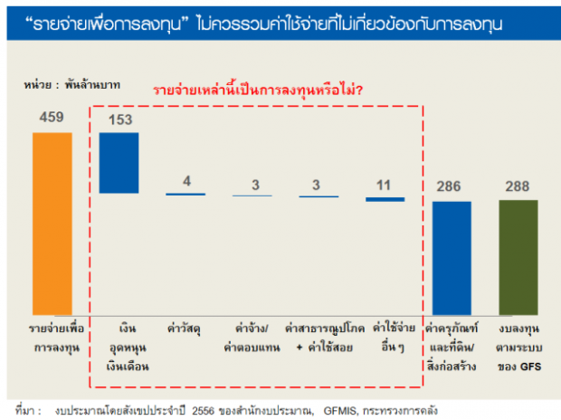 งบประมาณ-อนาคตไทยศึกษา pic 3