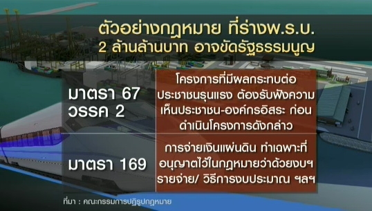 พ.ร.บ.2ล้านล้าน ๅที่มาภาพ : http://news.thaipbs.or.th
