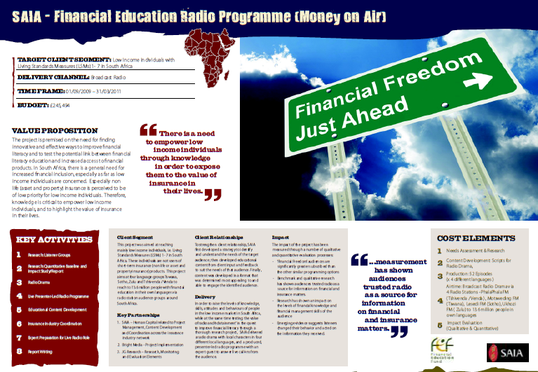 โปสเตอร์อธิบายโครงการและความสำเร็จของ Financial Freedom Program