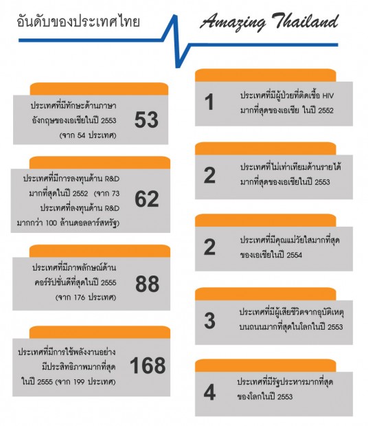Thailand-ranking ชีพจรประเทศไทย