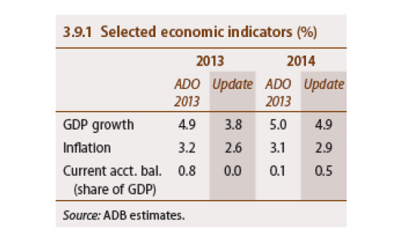 เอดีบีประมาณการเศรษฐกิจไทย ปี 2013-2014