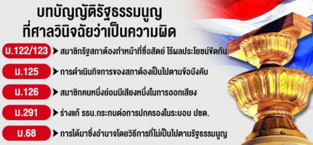 ที่มาภาพ : http://www.bangkokbiznews.comhomedetailpoliticspolitics