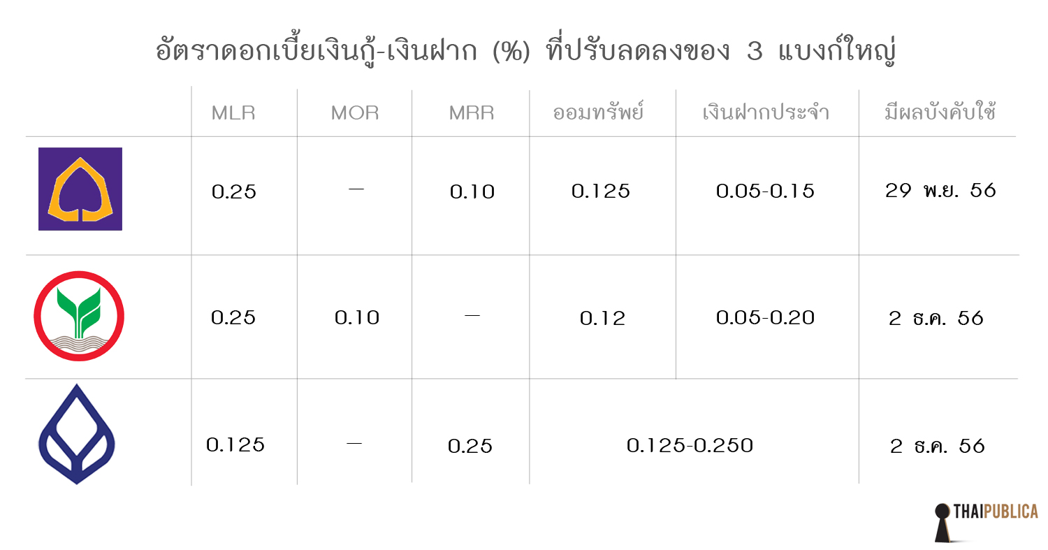 ผู้ว่า ธปท.