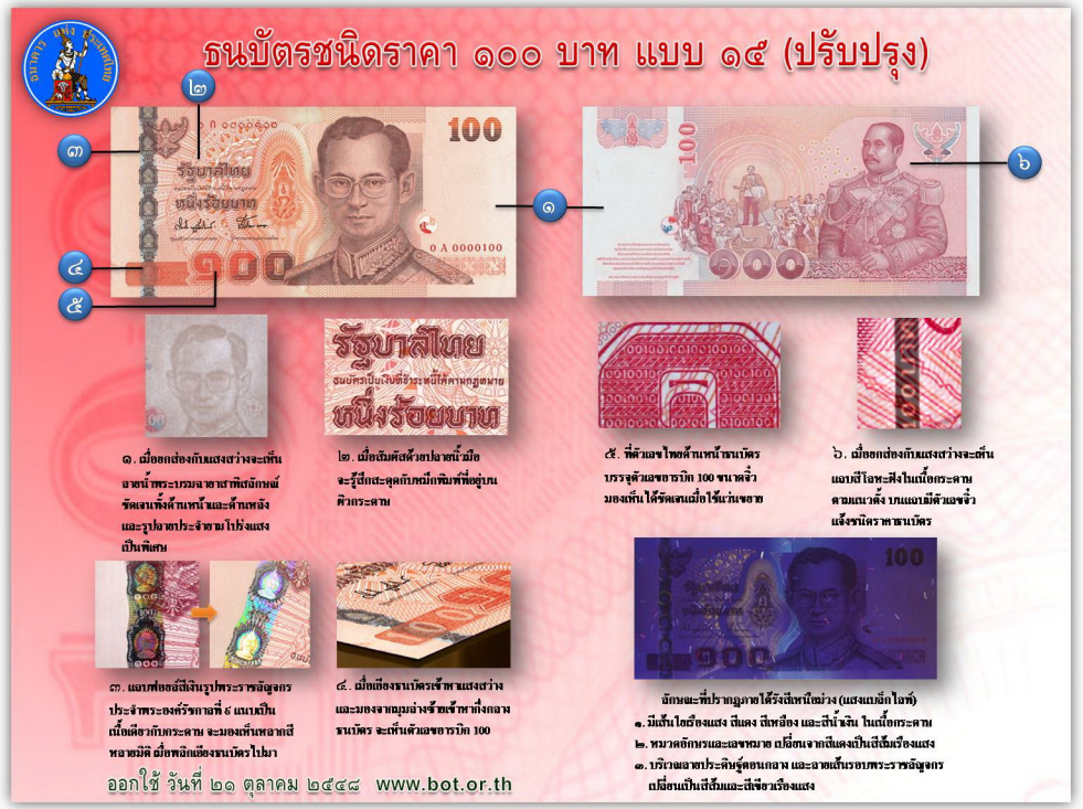 ที่มาภาพ: http://www.bot.or.th/Thai/Banknotes/production_and_security/Pages/identify.aspx 