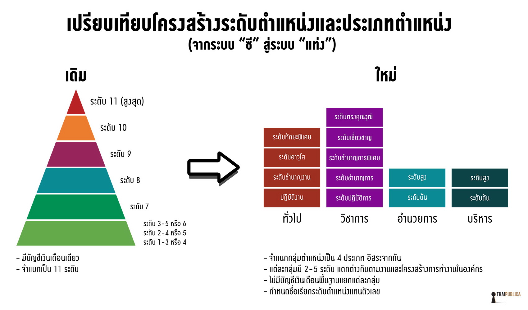 ข่าวการศึกษาและเยาวชน