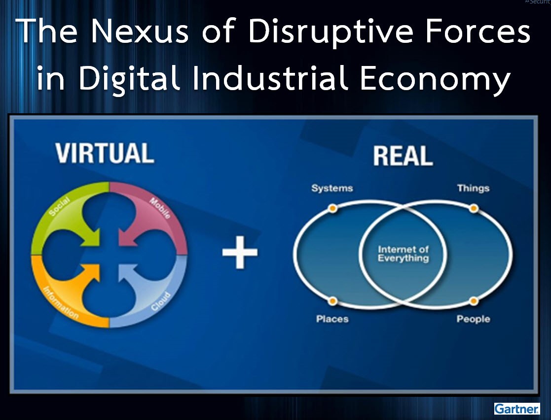 รูปที่ 1 : The Nexus of Disruptive Forces in Digital Industrial Economy, Source: Gartner