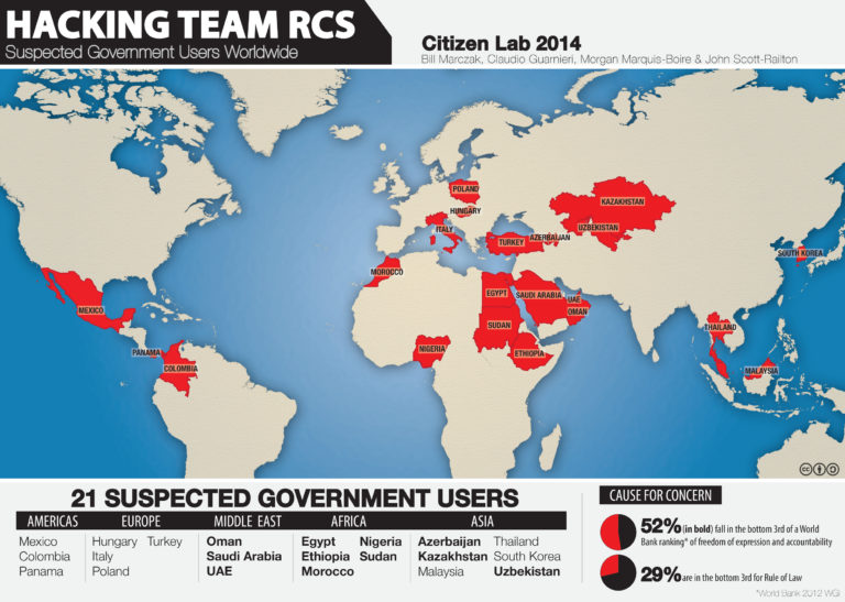 แผนที่การใช้ซอฟต์แวร์สอดแนมของ Hacking Team ที่มา: Citizen Lab