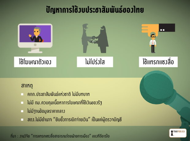 ปัญหาการใช้งบประมาสัมพันธ์ของไทย