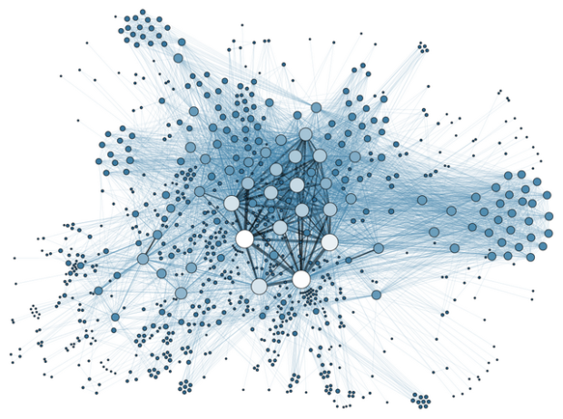 ที่มาภาพ: https://en.wikipedia.org/wiki/Infographic#/media/File:Social_Network_Analysis_Visualization.png