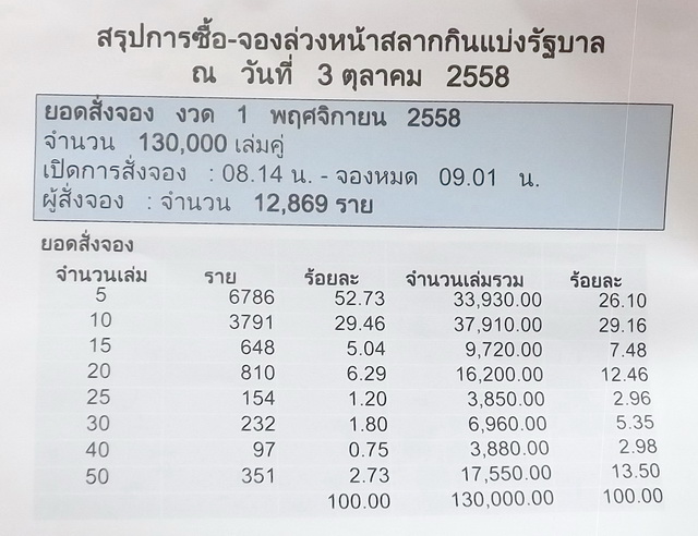 แทงหวย 24 net เข้าสู่ระบบ เว็บหวย 24 รับแทงหวยออนไลน์ครบ 