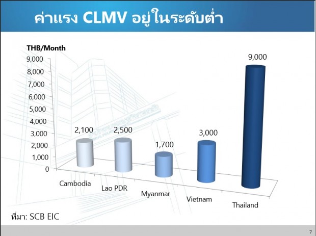 CLMV2
