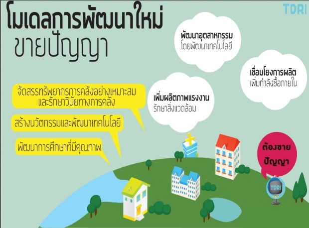 รัฐไทยกับการพัฒนาเศรษฐกิจ1