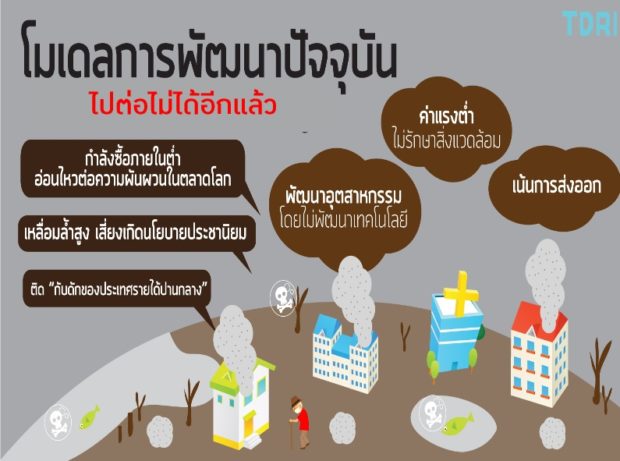 รัฐไทยกับการพัฒนาเศรษฐกิจ2