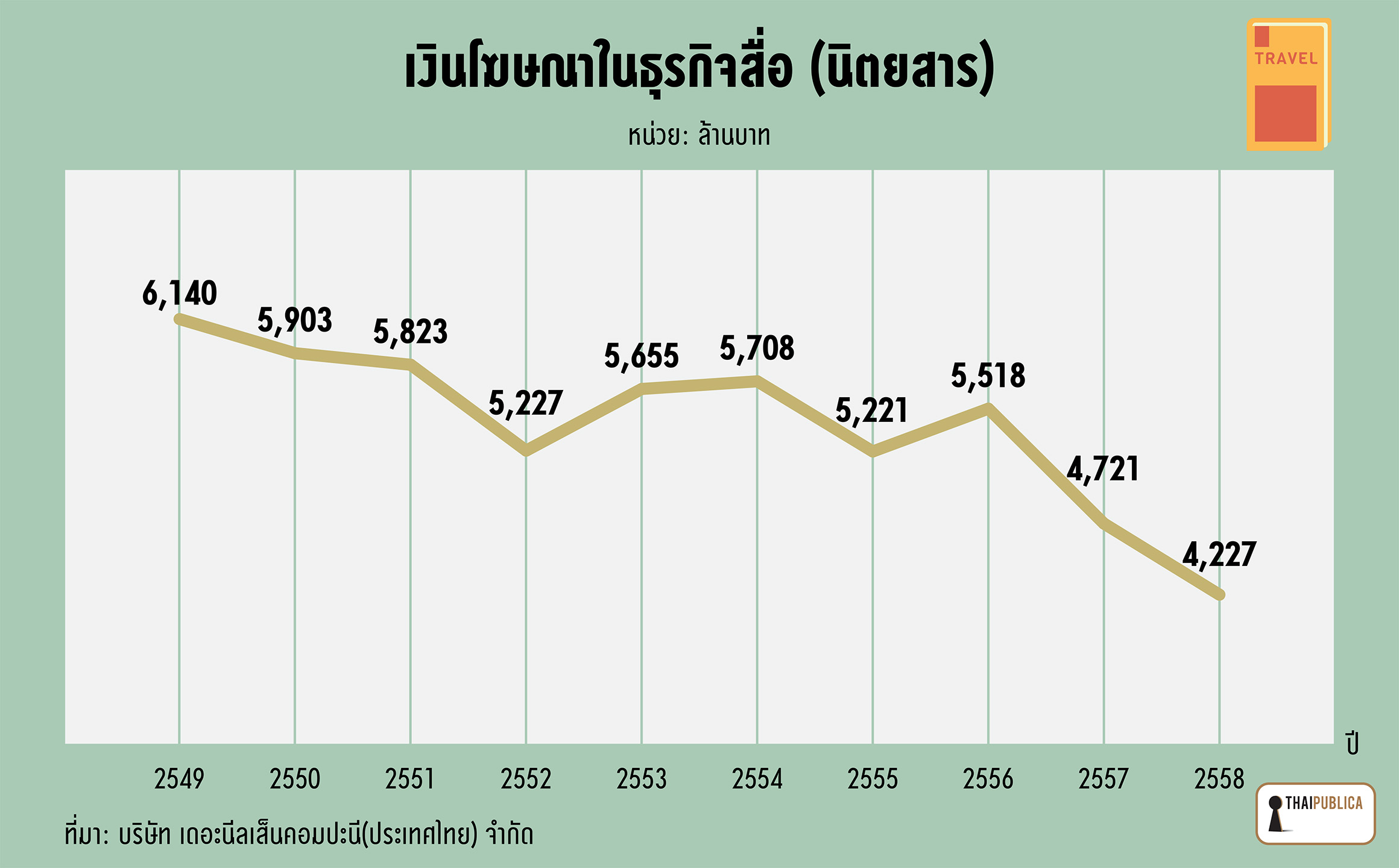 พื้นที่แลกเปลี่ยนเยาวชน