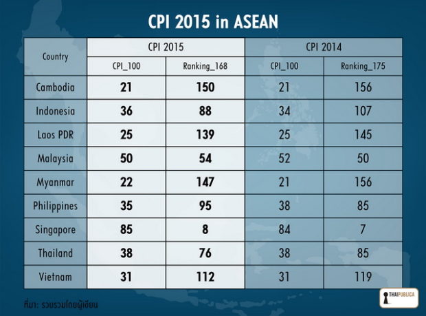 CPI 2015 in ASEAN (1)