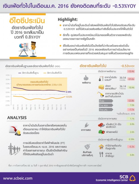 Infographic_Flash_inflation_feb2016