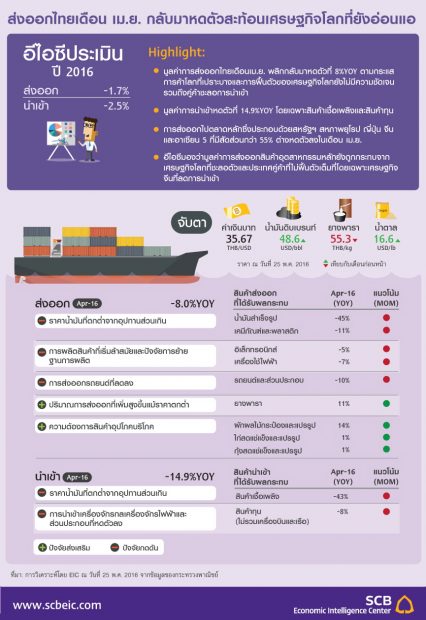 EIC_Infographic_THA_Trade_apr16_20160525 (1)