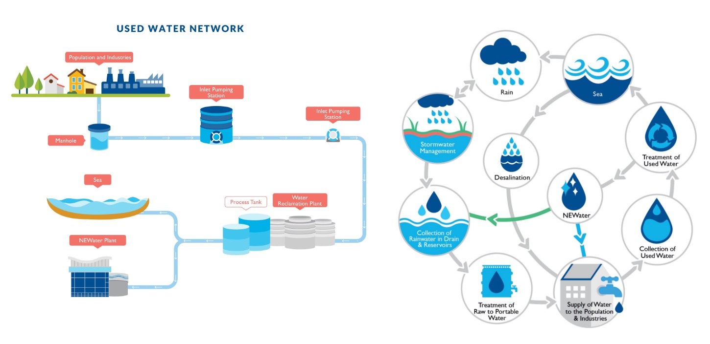 Вода сети. Water Supply Networks. Water Supply программа. Water Supply and distribution. A Water Supply System or Water Supply Network.