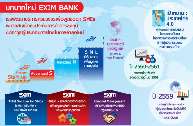 ที่มาภาพ : ธนาคารเพื่อการส่งออกและนำเข้าแห่งประเทศไทย