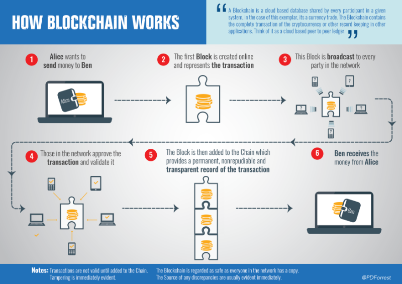 ulaganje u kriptovalute i blockchain objašnjeno trgovanje binarnim opcijama